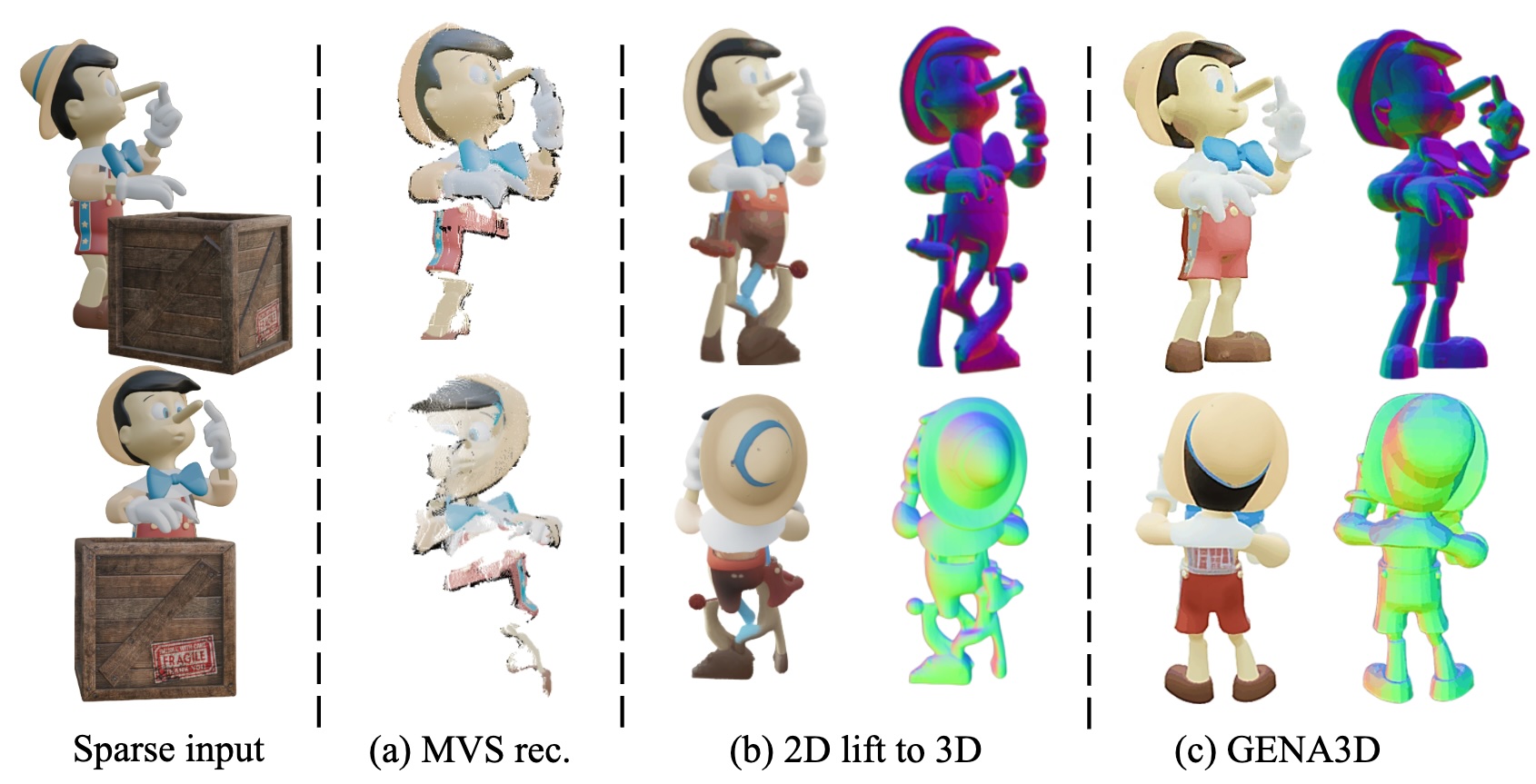 GENA3D