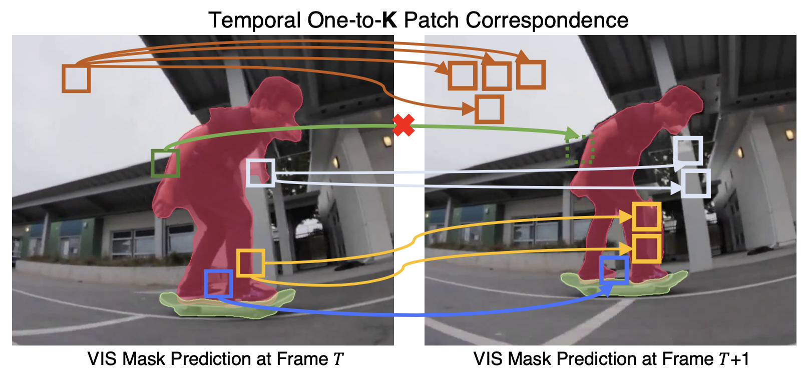 Mask-Free Video Instance Segmentation