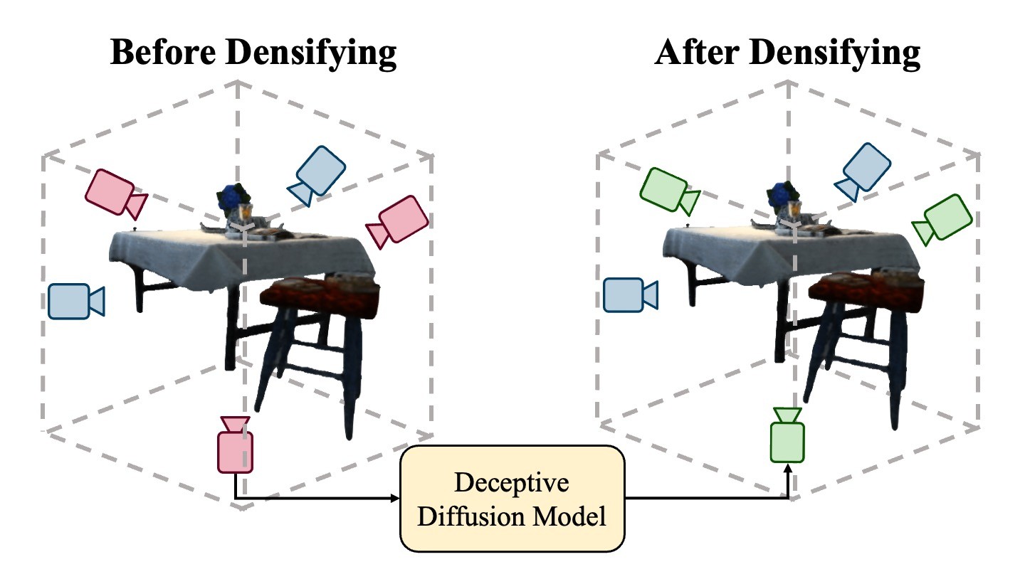 Deceptive-NeRF/3DGS